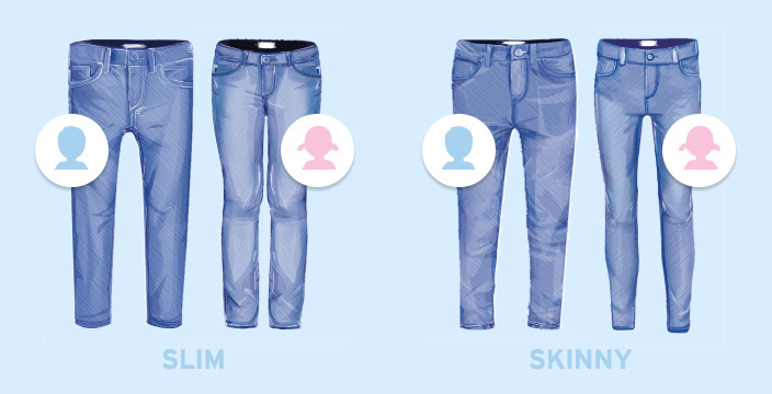 Vier gezeichnete Jeans nebeneinander sind zu sehen. Links 2 Paar Jeans, darunter steht SLIM. Die linke Jeans ist mit einem weißen Kreis und darin eine blauer Jungenkopf gekennzeichnet, die Jeans rechts daneben ist viel schmaler und mit einem weißen Kreis und einem rosa Mädchenkopf gekennzeichnet. Das gleiche auf der rechten Hälfte des Bildes. LLinkse die Skinny Jeans für Jungs, daneben die wieder viel schmalere Jeans mit einem Mädchenkopf gekennzeichnet.